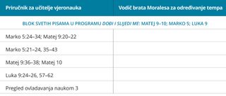 prvi grafički prikaz vodiča za određivanje tempa brata Moralesa