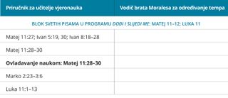 treći grafički prikaz vodiča za određivanje tempa brata Moralesa