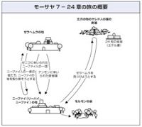 モーサヤ7－24章の旅