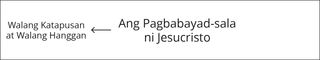 diagram, Pagbabayad-sala ni Jesucristo bahagi 1