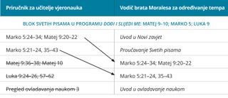 drugi grafički prikaz vodiča za određivanje tempa brata Moralesa