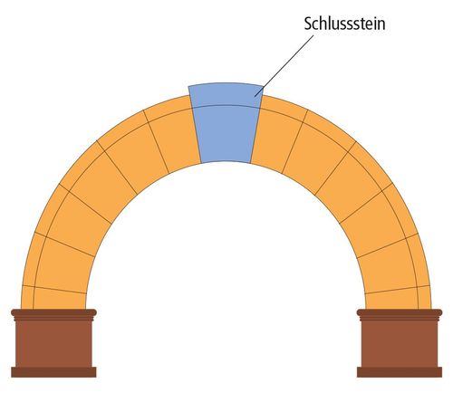 arch with keystone