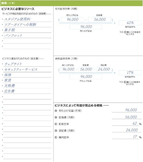 マーク・ベイリーの財政