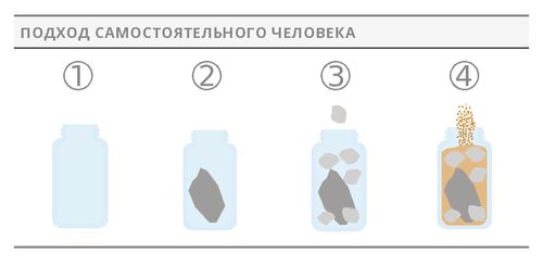 self-reliant approach jars