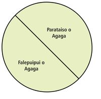 ata o le parataiso o agaga ma le falepuipui o agaga