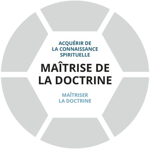 Premier niveau du graphique de la maîtrise de la doctrine