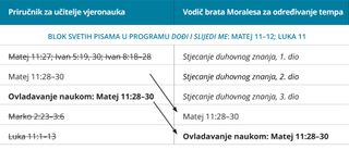 četvrti grafički prikaz vodiča za određivanje tempa brata Moralesa