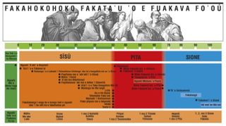 Fakahokohoko Fakataʻu ʻo e Fuakava Foʻoú