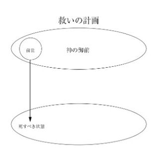 plan of salvation diagram 2