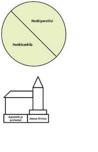 spirit paradise and spirit prison diagram