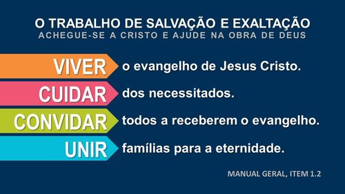 gráfico salvação e exaltação