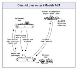 reiser i Mosiah 7-24
