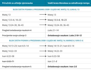 peti grafički prikaz vodiča za određivanje tempa brata Moralesa