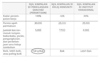 carta kos dan nilai