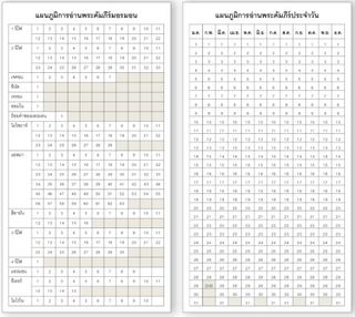 Reading Charts