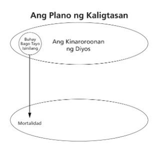 diagram 2 ng plano ng kaligtasan