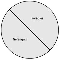 Schaubild Paradies und Gefängnis der Geister