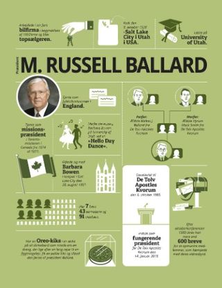 infographic about President Ballard