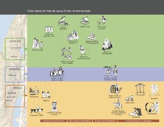 life of Jesus Christ timeline