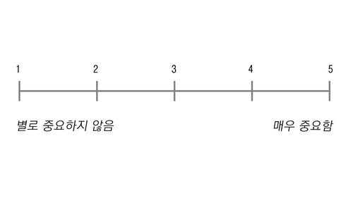 1~5까지의 척도