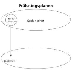 frälsningsplanen, uppställning 2