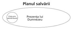 planul salvării diagrama 1