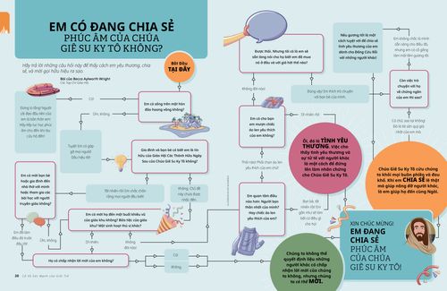 Em Có Đang Chia Sẻ Phúc Âm của Chúa Giê Su Ky Tô Không?