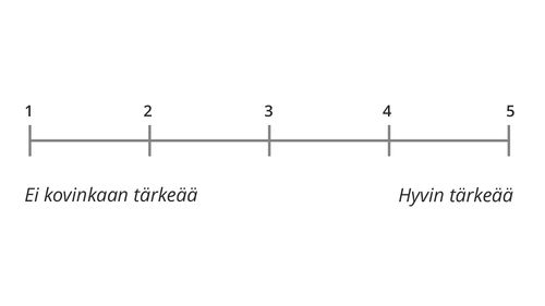 Asteikko 1–5