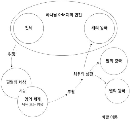 구원의 계획