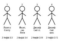 Joseph Stick Figures