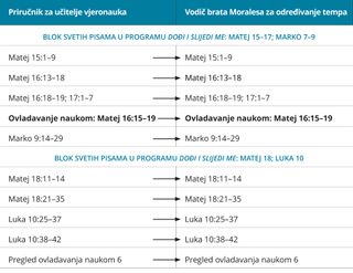 sedmi grafički prikaz vodiča za određivanje tempa brata Moralesa