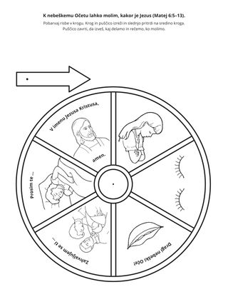 Stran z dejavnostjo: Molim lahko, kakor je Jezus