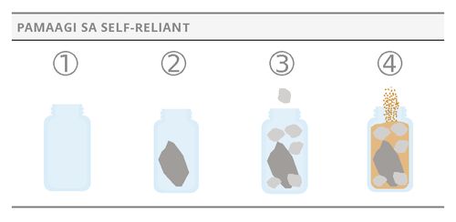 self-reliant approach jars