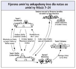 dia natao ao amin’ny Môsià 7–24