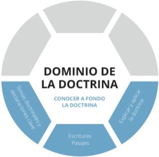 Capa de conocer a fondo la doctrina del gráfico del Dominio de la doctrina