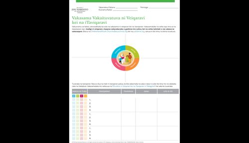 tuvatuva ni veiqaravi kei na itaviqaravi