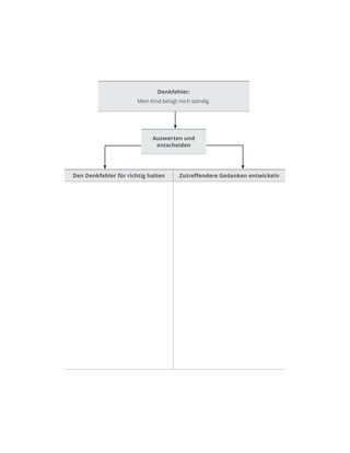 Übungs-Diagramm zum Denkfehler