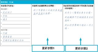 個人事業計畫書步驟1和步驟2的更新