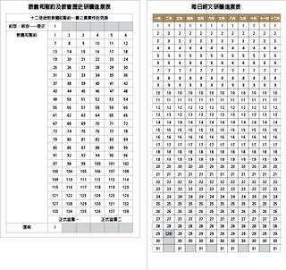經文研讀進度表