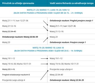 drugi grafički prikaz vodiča za određivanje tempa sestre Richards