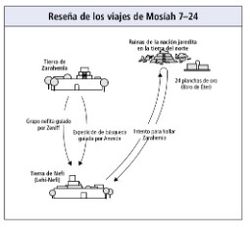 viajes de Mosíah 7–24