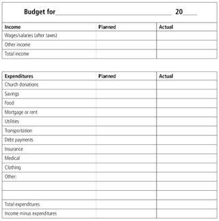 budget sheet