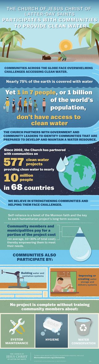 A water-themed infographic detailing the LDS Church's efforts and practices to provide communities globally with clean water.