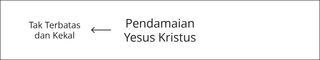 diagram, Pendamaian Yesus Kristus bagian 1