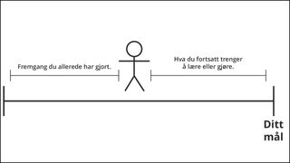 strekfigur som representerer fremgang