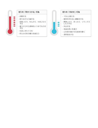 「焚きつける」「冷ます」図表