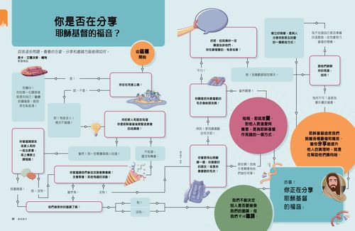 你是否在分享耶穌基督的福音？