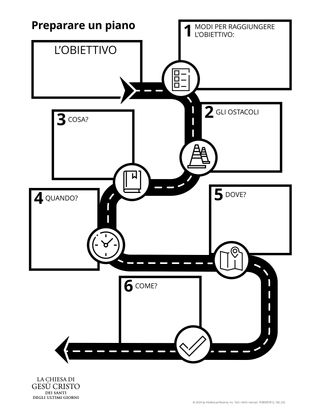 Schema del percorso