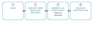 schema 30 seconden