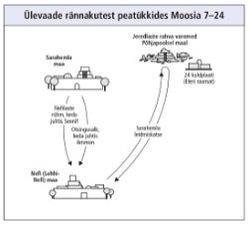 rännakud peatükkides Moosia 7–24